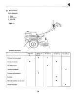 Предварительный просмотр 43 страницы Craftsman 29286 Instruction Manual