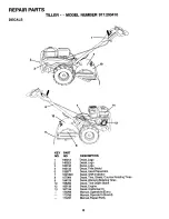 Preview for 8 page of Craftsman 293410 Repair Parts Manual