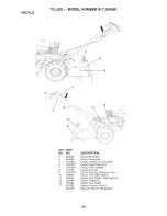 Предварительный просмотр 48 страницы Craftsman 29906 - 14 in. Rear Tine Tiller Owner'S Manual