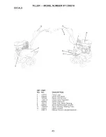 Предварительный просмотр 43 страницы Craftsman 29921 - Front Tine Tiller-CA Model Owner'S Manual