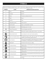 Preview for 6 page of Craftsman 315.114852 Operator'S Manual