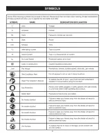 Preview for 6 page of Craftsman 315.115470 Operator'S Manual