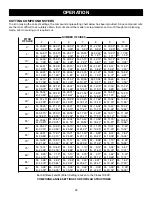 Preview for 28 page of Craftsman 315.21234 Operator'S Manual