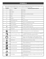 Preview for 5 page of Craftsman 315.277150 Operator'S Manual