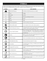 Предварительный просмотр 5 страницы Craftsman 315.795490 Operator'S Manual