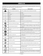 Предварительный просмотр 17 страницы Craftsman 315.795490 Operator'S Manual