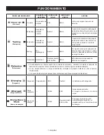 Preview for 15 page of Craftsman 315.CH2020 Operator'S Manual