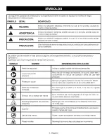 Предварительный просмотр 17 страницы Craftsman 315.CR2600 Operator'S Manual