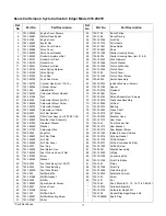 Preview for 17 page of Craftsman 316.29270 Operator'S Manual