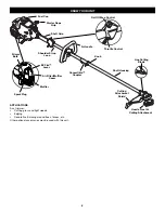 Предварительный просмотр 5 страницы Craftsman 316.79187 Operator'S Manual