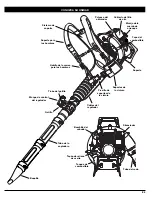 Предварительный просмотр 21 страницы Craftsman 316.7948 Operator'S Manual