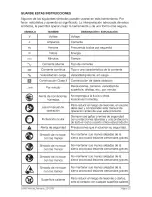 Preview for 21 page of Craftsman 320.16495 Operator'S Manual