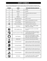 Предварительный просмотр 4 страницы Craftsman 320.29004 Operator'S Manual