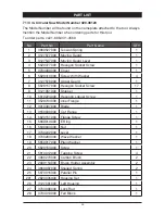 Preview for 28 page of Craftsman 320.46123 Operator'S Manual