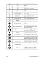 Preview for 4 page of Craftsman 320.74431 Operator'S Manual