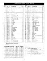 Предварительный просмотр 9 страницы Craftsman 351.181710 Operator'S Manual