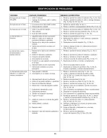 Предварительный просмотр 15 страницы Craftsman 351.181710 Operator'S Manual