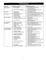 Preview for 5 page of Craftsman 351.182920 Operator'S Manual