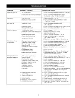 Предварительный просмотр 5 страницы Craftsman 351.183670 Operator'S Manual