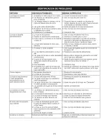 Предварительный просмотр 21 страницы Craftsman 351.214191 Operator'S Manual