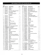 Предварительный просмотр 19 страницы Craftsman 351.217130 Operator'S Manual