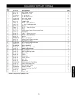 Preview for 19 page of Craftsman 351.221160 Operator'S Manual