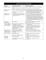 Предварительный просмотр 15 страницы Craftsman 351.223140 Operator'S Manual