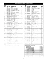 Preview for 15 page of Craftsman 351.224400 Operator'S Manual