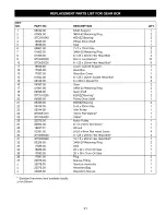 Preview for 21 page of Craftsman 351.224400 Operator'S Manual