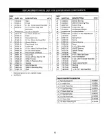 Preview for 13 page of Craftsman 351.229350 Operator'S Manual