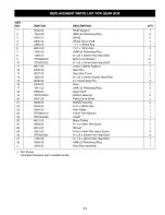 Предварительный просмотр 21 страницы Craftsman 351.243981 Operator'S Manual