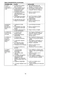 Предварительный просмотр 46 страницы Craftsman 358.350202 Instruction Manual