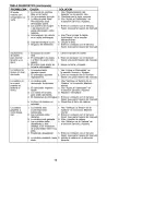 Предварительный просмотр 45 страницы Craftsman 358.350481 Instruction Manual