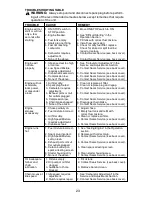 Preview for 23 page of Craftsman 358.350982 Operator'S Manual