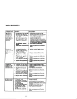 Предварительный просмотр 40 страницы Craftsman 358.352680 Operator'S Manual