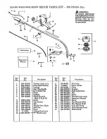 Предварительный просмотр 23 страницы Craftsman 358.797150-32cc Important Important Manual