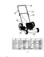 Предварительный просмотр 10 страницы Craftsman 38105 Instruction Manual