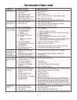 Preview for 9 page of Craftsman 390.250255 Owner'S Manual