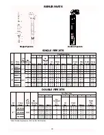 Preview for 18 page of Craftsman 390.251183 Owner'S Manual