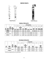 Preview for 18 page of Craftsman 390.2519 Owner'S Manual