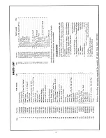 Preview for 3 page of Craftsman 397.19580 Operating Instructions & Parts List Manual