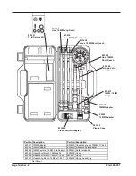 Preview for 2 page of Craftsman 47089 Manual