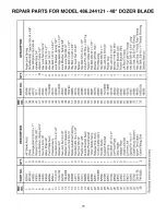 Предварительный просмотр 15 страницы Craftsman 486.244121 Owner'S Manual