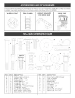 Preview for 3 page of Craftsman 486.24441 Operator'S Manual