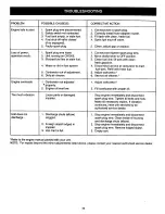 Предварительный просмотр 22 страницы Craftsman 486.24506 Operator'S Manual