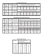 Preview for 9 page of Craftsman 486.245315 Owner'S Manual