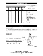 Preview for 8 page of Craftsman 50284 Operator'S Manual