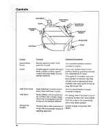 Preview for 30 page of Craftsman 509344 Owner'S Manual