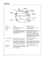 Preview for 26 page of Craftsman 509347 Owner'S Manual