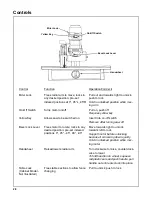 Preview for 28 page of Craftsman 509398 Owner'S Manual